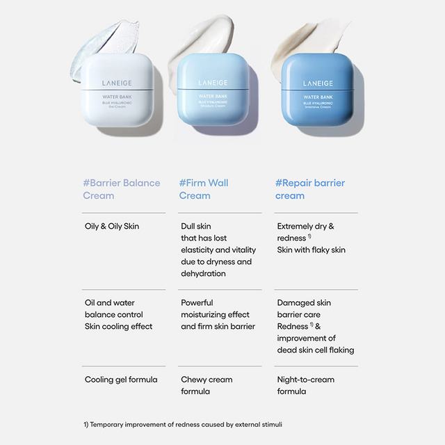 Water Bank Blue Hyaluronic Gel Cream