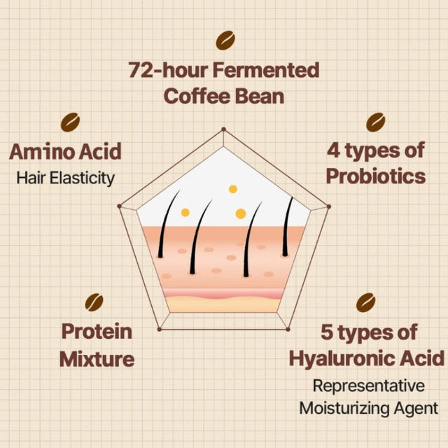 Cafferonic Scalp Shampoo
