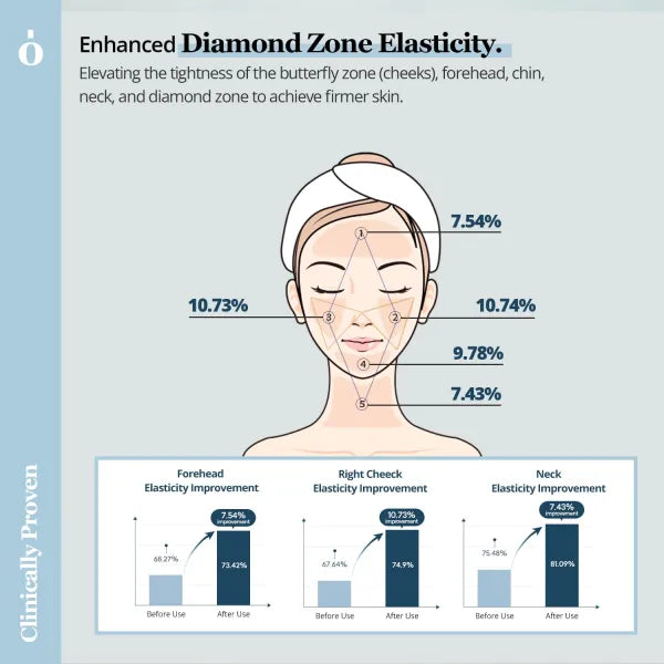 Slow Aging Cream