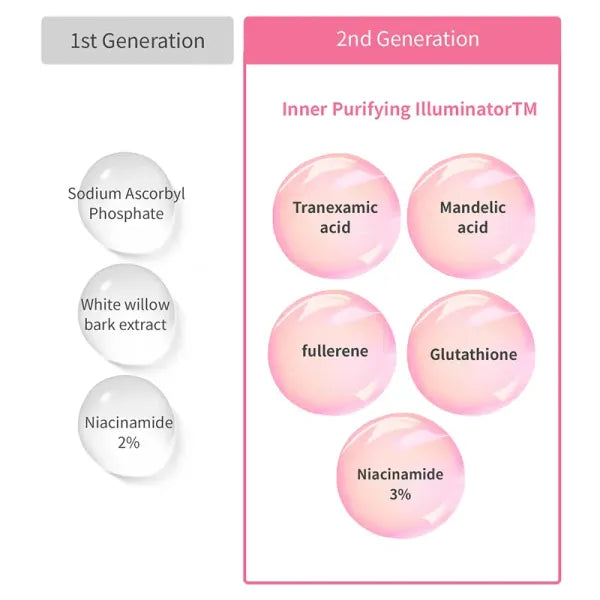 The I.P.I Brightening Ampoule Mask