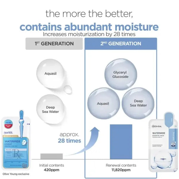 Watermide Essential Mask